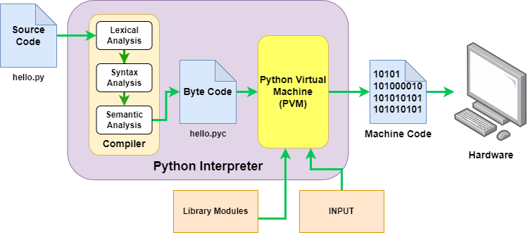 python-program-execution